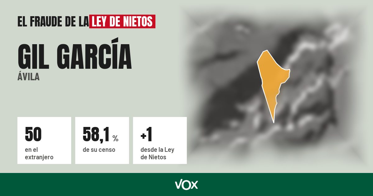Gil García (Ávila): 50 electores en el extranjero, el 58,1 % de su censo