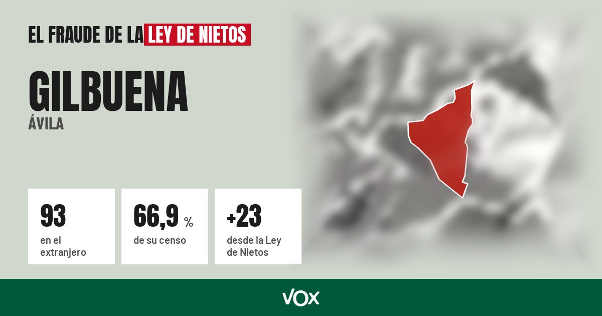 Gilbuena (Ávila): 93 electores en el extranjero, el 66,9 % de su censo