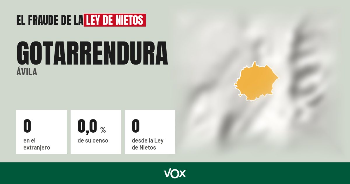 Gotarrendura (Ávila): 0 electores en el extranjero, el 0,0 % de su censo