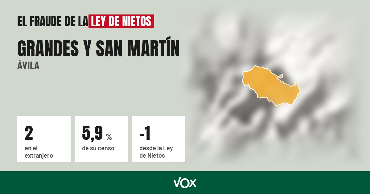 Grandes y San Martín (Ávila): 2 electores en el extranjero, el 5,9 % de su censo