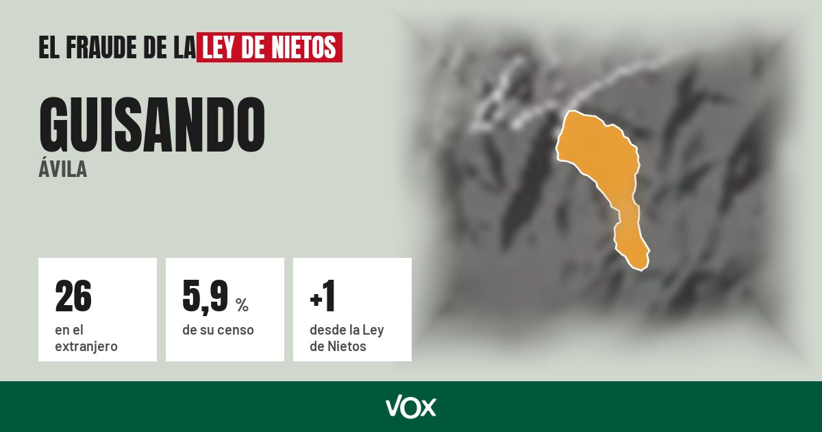 Guisando (Ávila): 26 electores en el extranjero, el 5,9 % de su censo