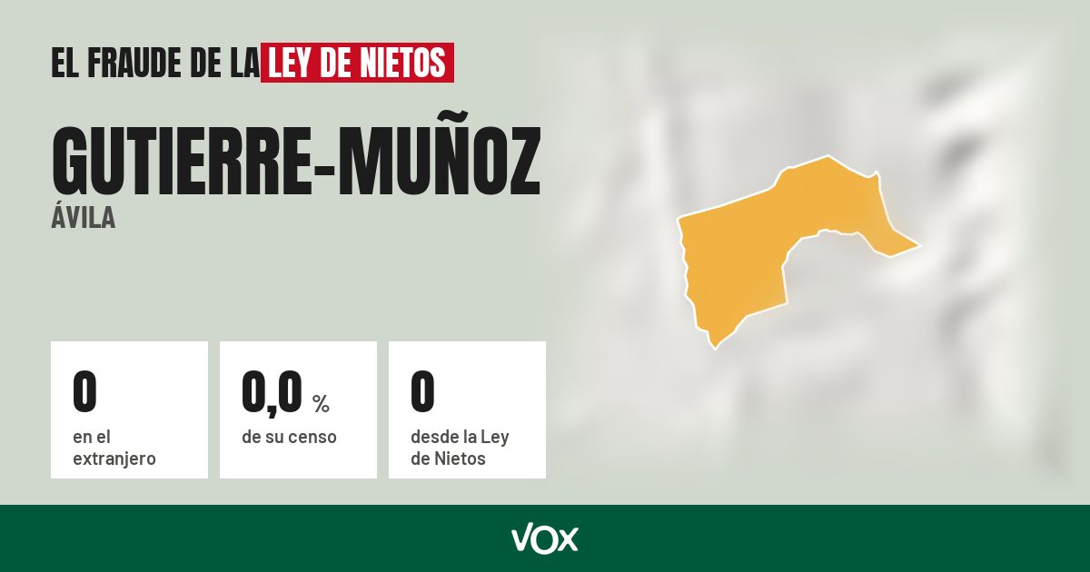 Gutierre-Muñoz (Ávila): 0 electores en el extranjero, el 0,0 % de su censo
