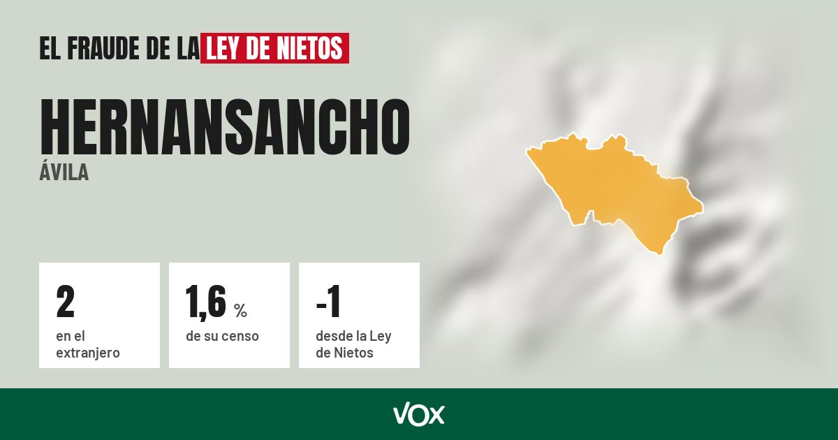 Hernansancho (Ávila): 2 electores en el extranjero, el 1,6 % de su censo