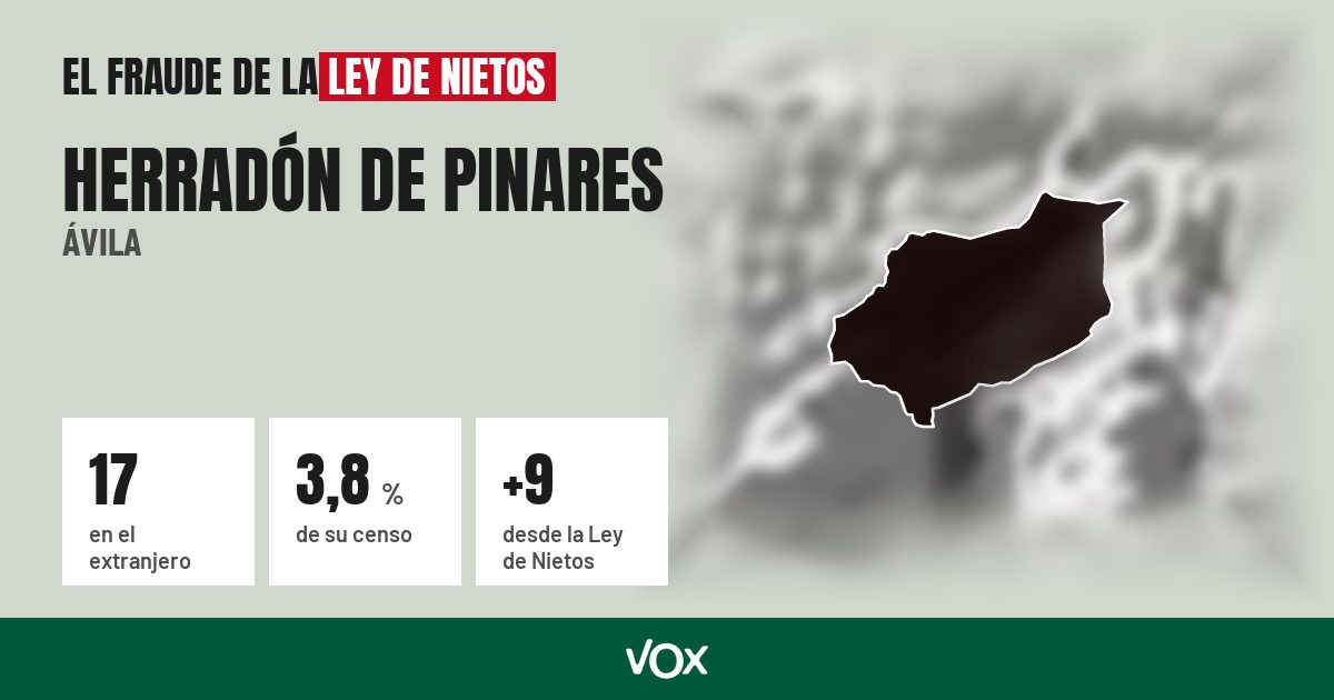 Herradón de Pinares (Ávila): 17 electores en el extranjero, el 3,8 % de su censo