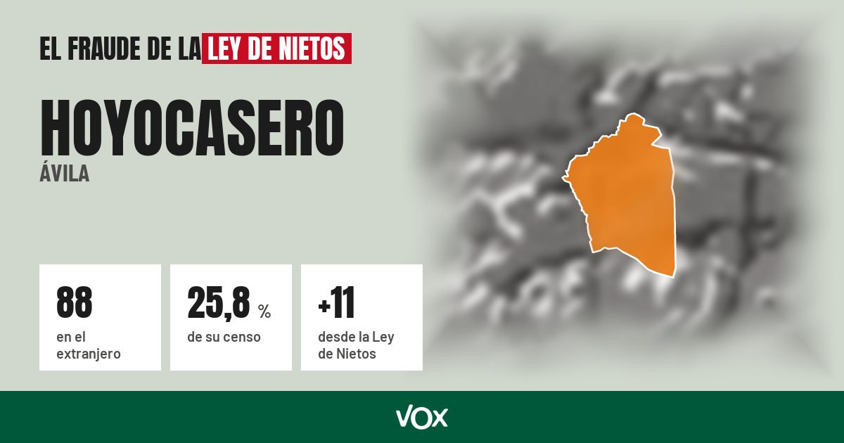 Hoyocasero (Ávila): 88 electores en el extranjero, el 25,8 % de su censo