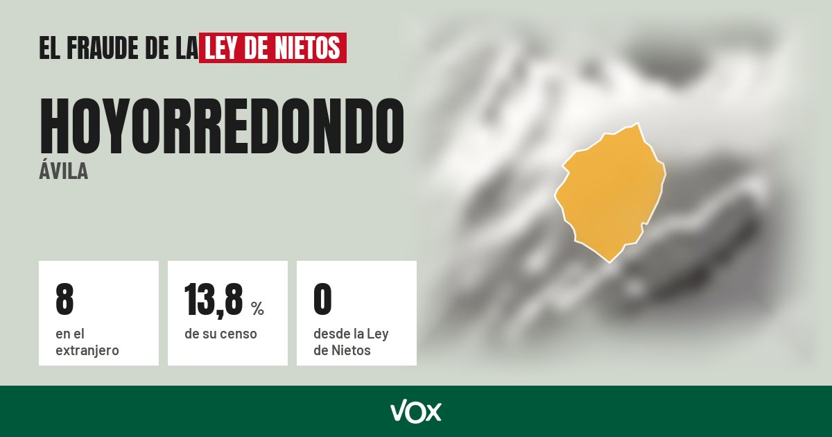 Hoyorredondo (Ávila): 8 electores en el extranjero, el 13,8 % de su censo
