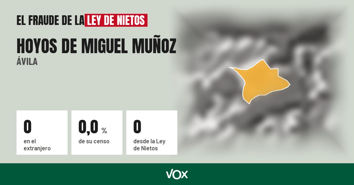 Hoyos de Miguel Muñoz (Ávila): 0 electores en el extranjero, el 0,0 % de su censo
