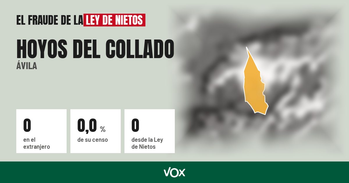 Hoyos del Collado (Ávila): 0 electores en el extranjero, el 0,0 % de su censo