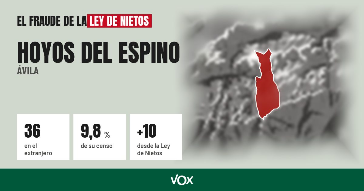 Hoyos del Espino (Ávila): 36 electores en el extranjero, el 9,8 % de su censo