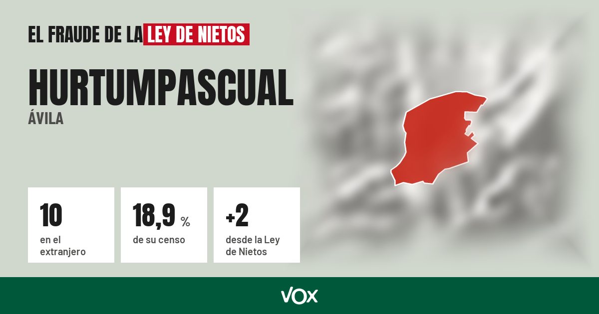 Hurtumpascual (Ávila): 10 electores en el extranjero, el 18,9 % de su censo