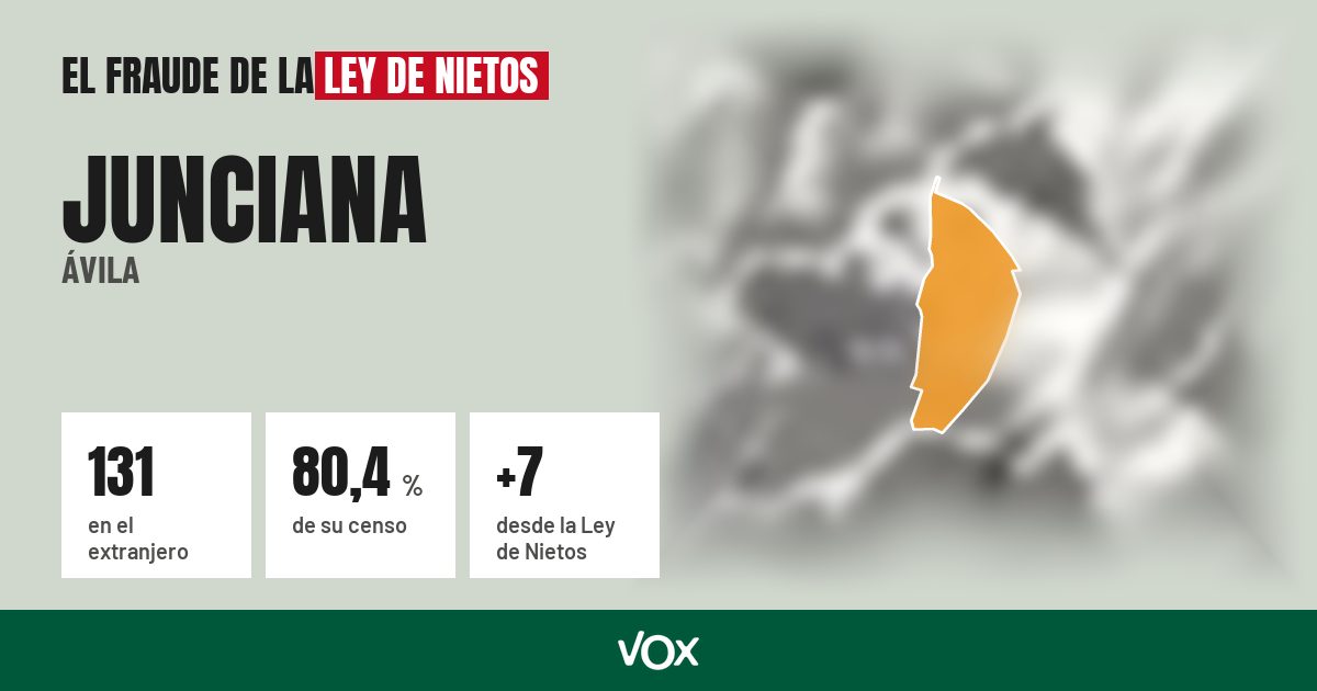 Junciana (Ávila): 131 electores en el extranjero, el 80,4 % de su censo