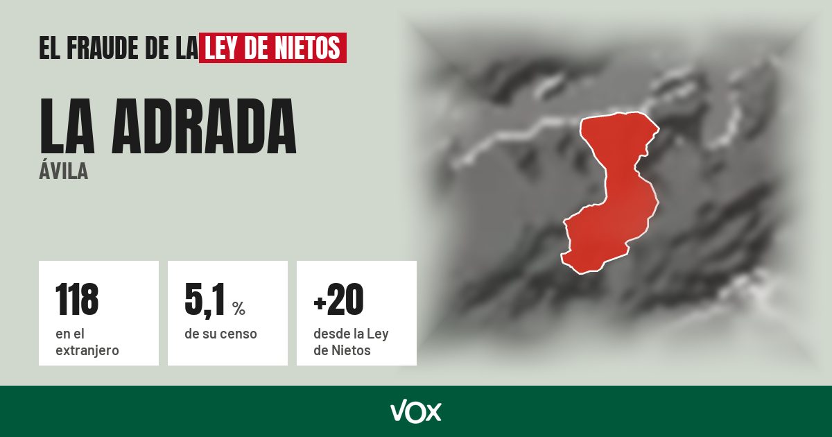 La Adrada (Ávila): 118 electores en el extranjero, el 5,1 % de su censo