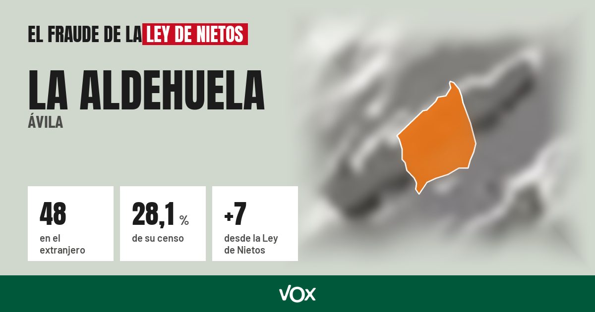 La Aldehuela (Ávila): 48 electores en el extranjero, el 28,1 % de su censo