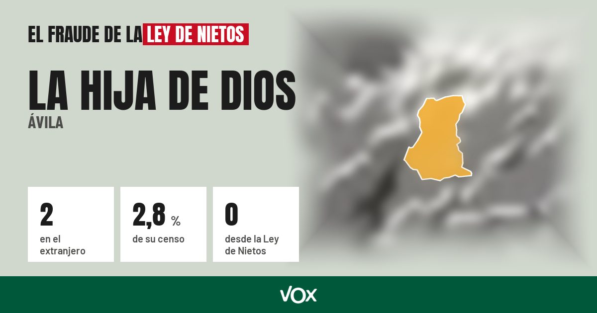 La Hija de Dios (Ávila): 2 electores en el extranjero, el 2,8 % de su censo