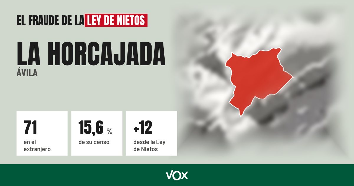 La Horcajada (Ávila): 71 electores en el extranjero, el 15,6 % de su censo