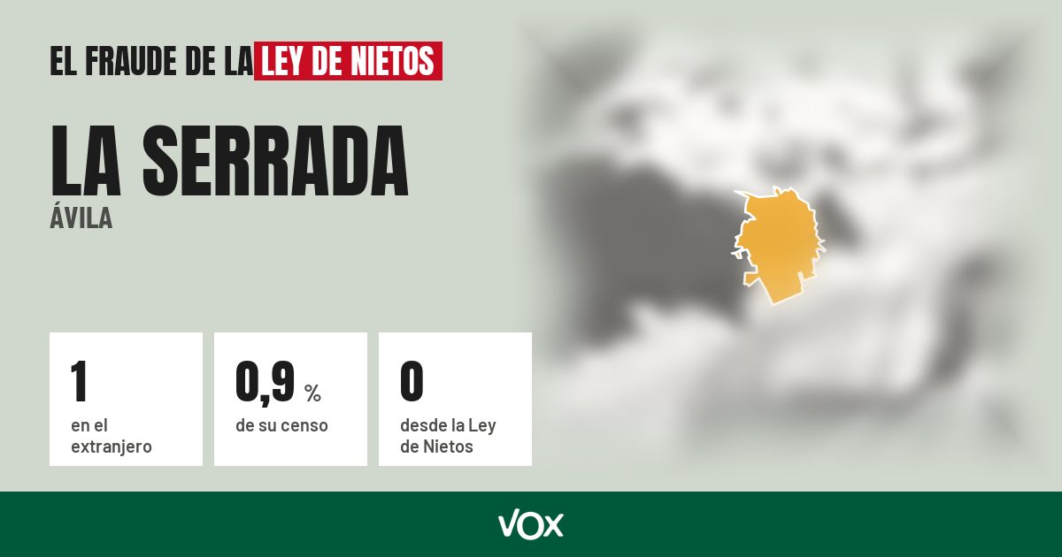 La Serrada (Ávila): 1 electores en el extranjero, el 0,9 % de su censo