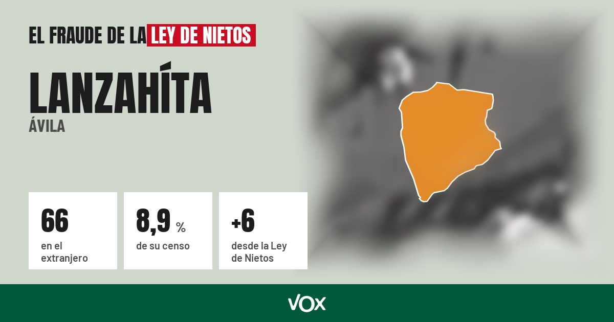 Lanzahíta (Ávila): 66 electores en el extranjero, el 8,9 % de su censo