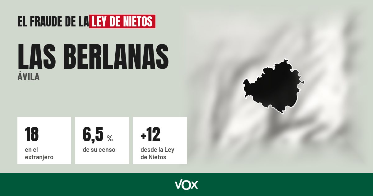 Las Berlanas (Ávila): 18 electores en el extranjero, el 6,5 % de su censo