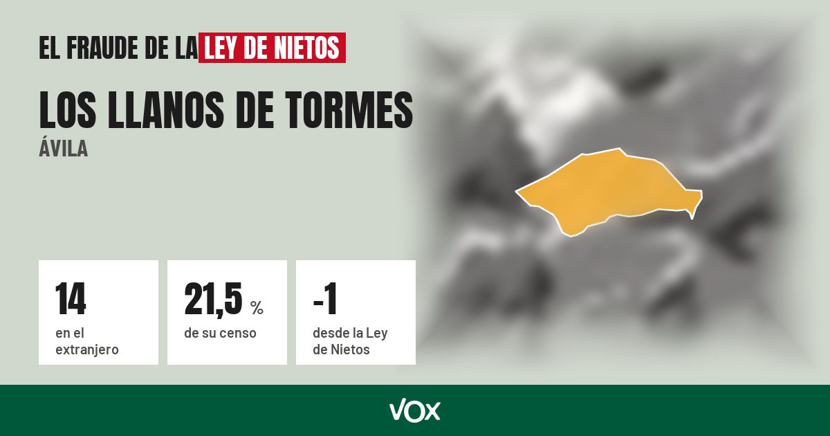 Los Llanos de Tormes (Ávila): 14 electores en el extranjero, el 21,5 % de su censo