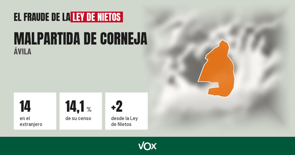 Malpartida de Corneja (Ávila): 14 electores en el extranjero, el 14,1 % de su censo