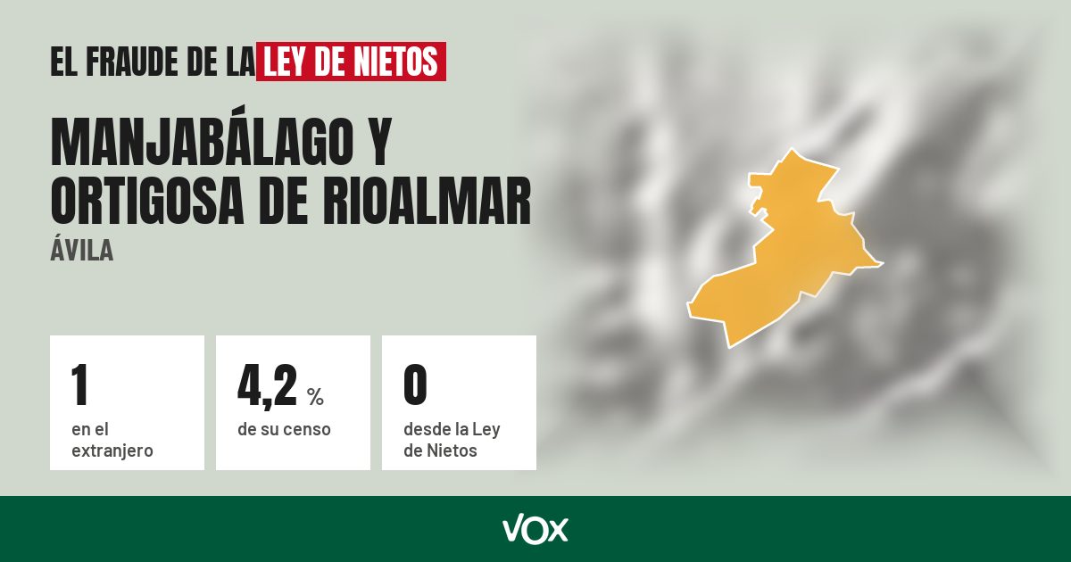 Manjabálago y Ortigosa de Rioalmar (Ávila): 1 electores en el extranjero, el 4,2 % de su censo