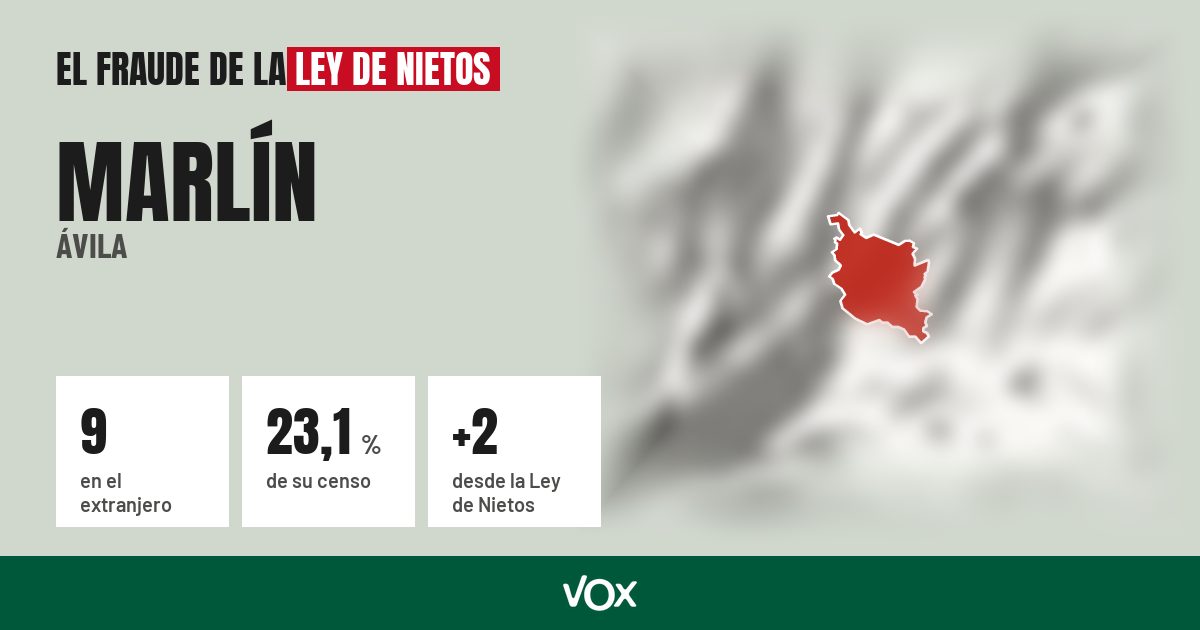 Marlín (Ávila): 9 electores en el extranjero, el 23,1 % de su censo