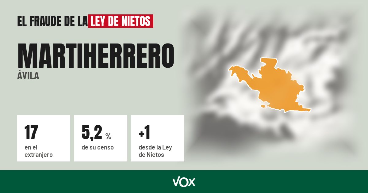 Martiherrero (Ávila): 17 electores en el extranjero, el 5,2 % de su censo
