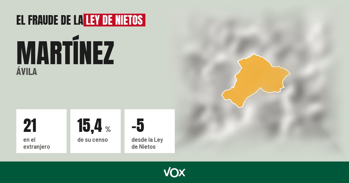 Martínez (Ávila): 21 electores en el extranjero, el 15,4 % de su censo