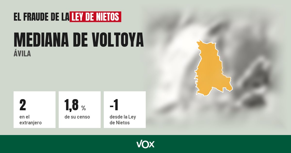 Mediana de Voltoya (Ávila): 2 electores en el extranjero, el 1,8 % de su censo