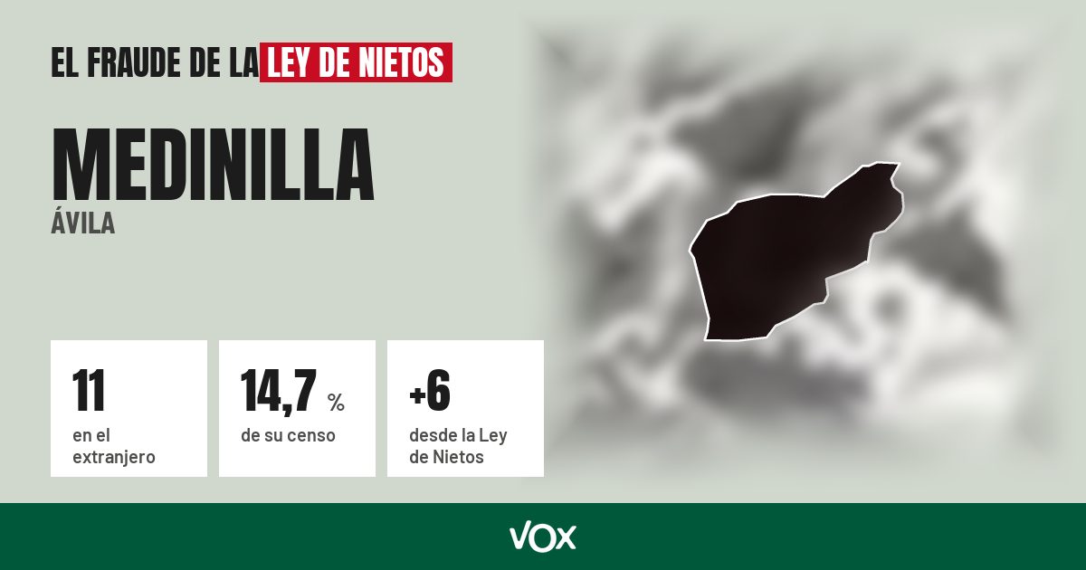 Medinilla (Ávila): 11 electores en el extranjero, el 14,7 % de su censo