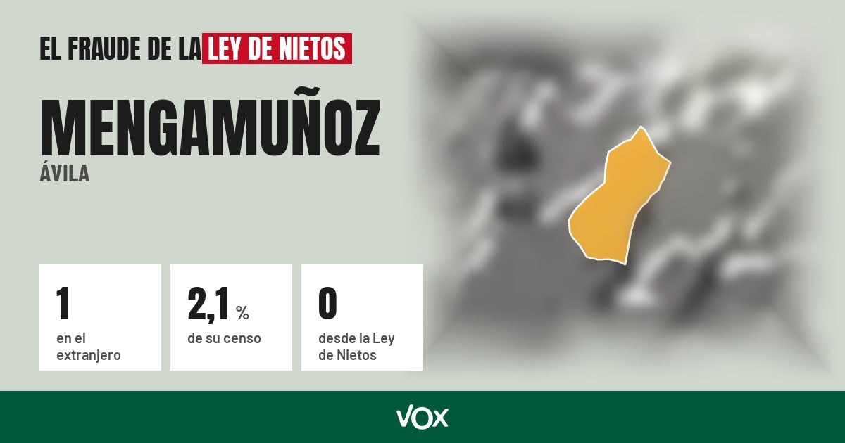 Mengamuñoz (Ávila): 1 electores en el extranjero, el 2,1 % de su censo