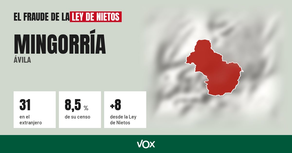 Mingorría (Ávila): 31 electores en el extranjero, el 8,5 % de su censo