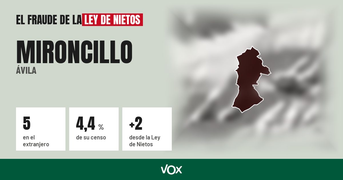 Mironcillo (Ávila): 5 electores en el extranjero, el 4,4 % de su censo