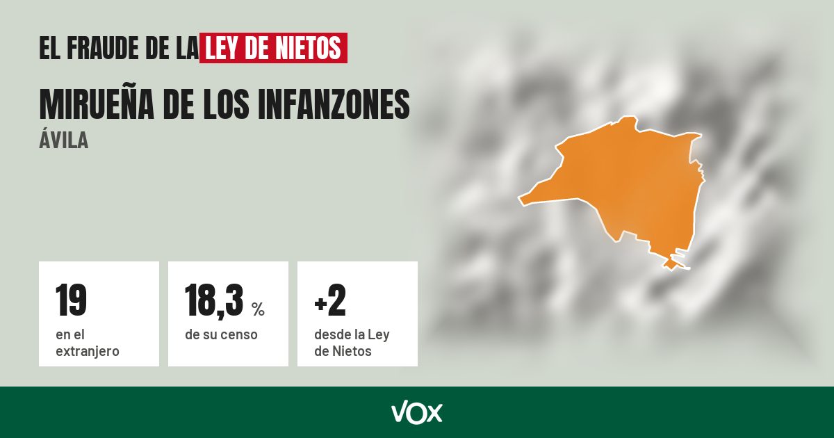Mirueña de los Infanzones (Ávila): 19 electores en el extranjero, el 18,3 % de su censo