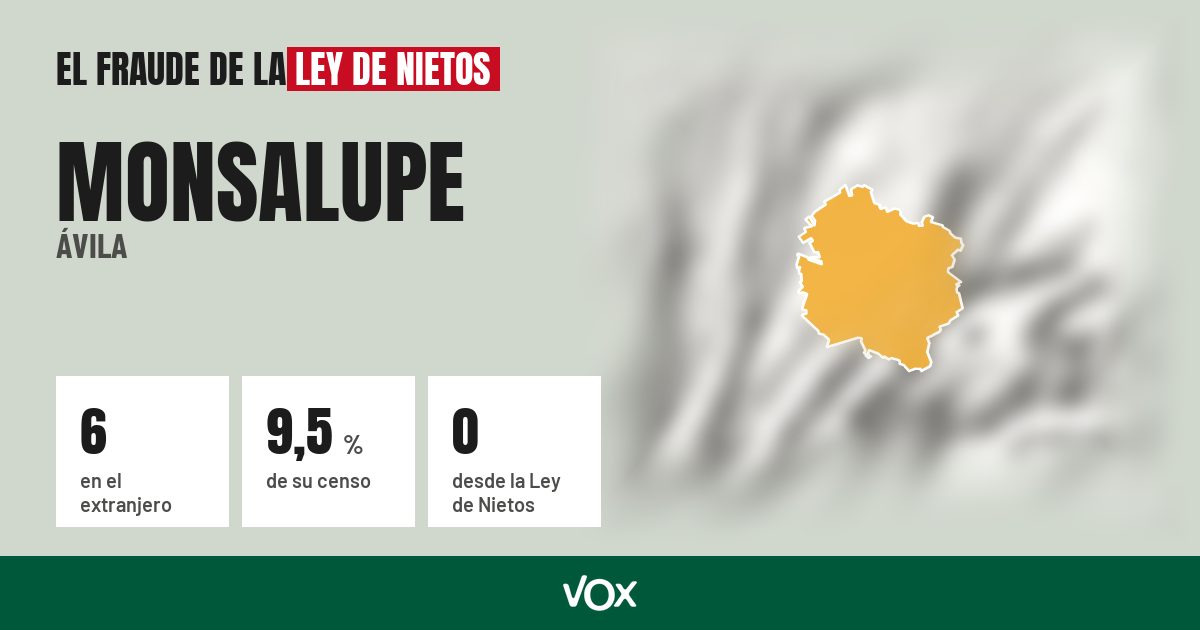 Monsalupe (Ávila): 6 electores en el extranjero, el 9,5 % de su censo