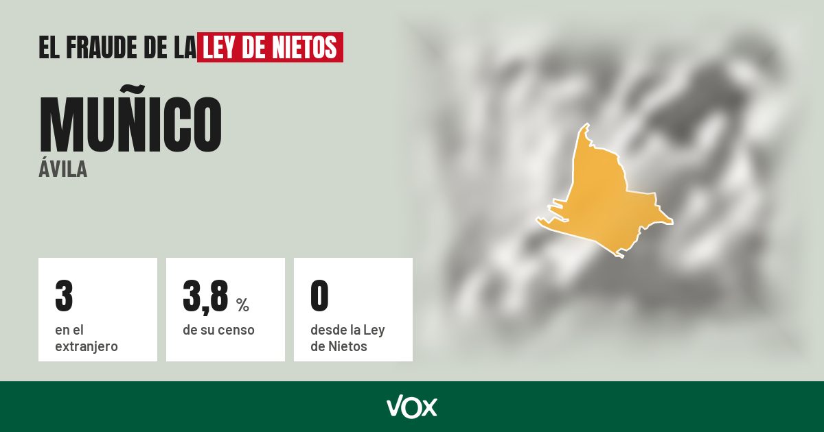 Muñico (Ávila): 3 electores en el extranjero, el 3,8 % de su censo
