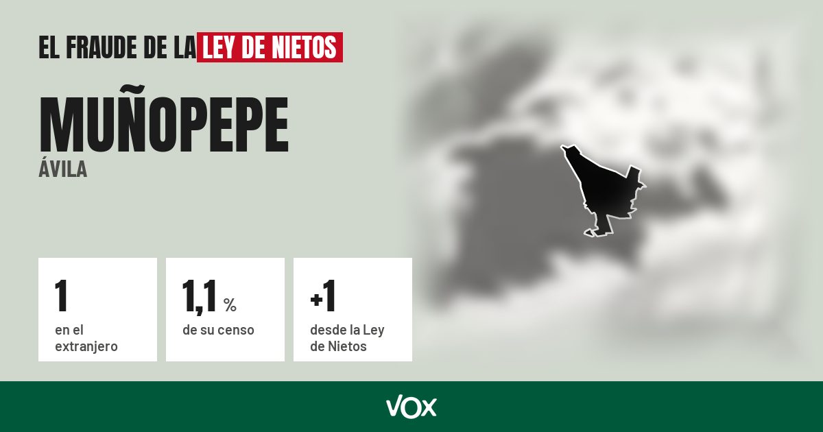 Muñopepe (Ávila): 1 electores en el extranjero, el 1,1 % de su censo