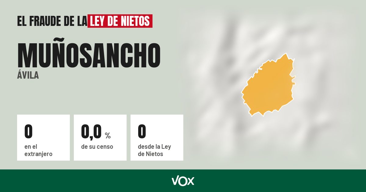 Muñosancho (Ávila): 0 electores en el extranjero, el 0,0 % de su censo