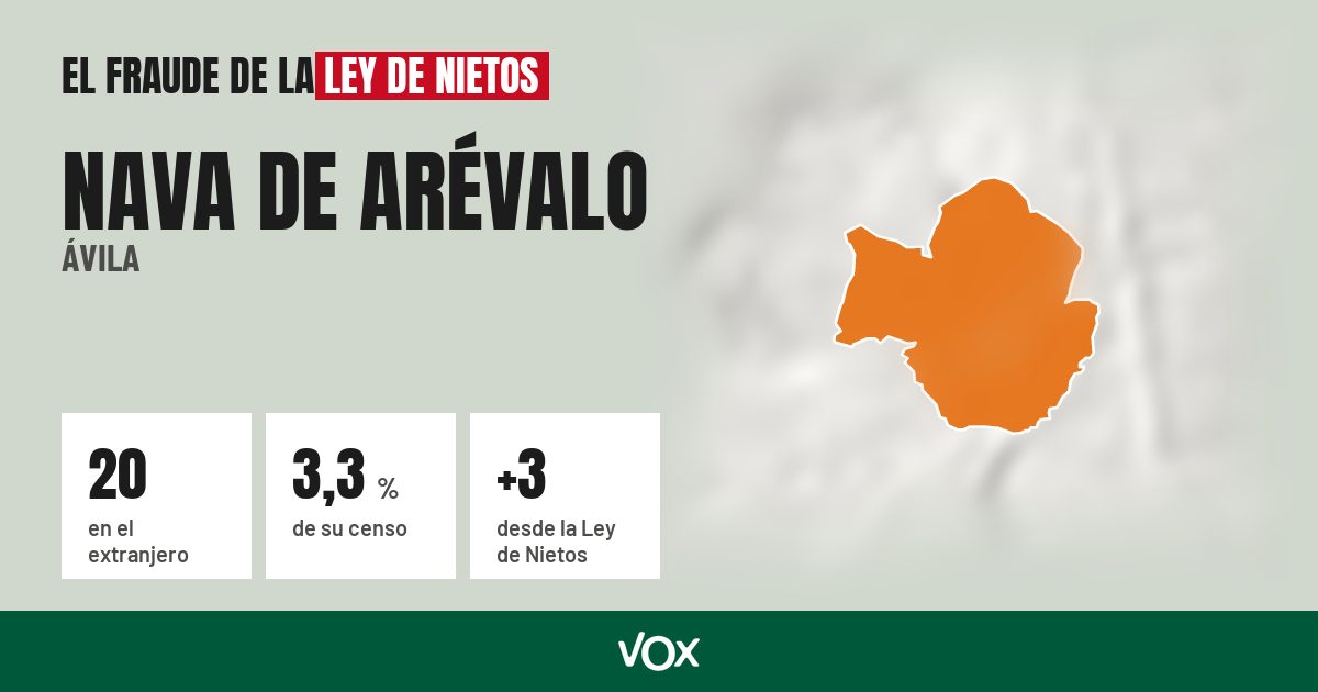 Nava de Arévalo (Ávila): 20 electores en el extranjero, el 3,3 % de su censo