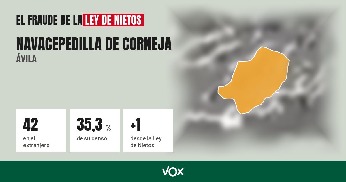Navacepedilla de Corneja (Ávila): 42 electores en el extranjero, el 35,3 % de su censo