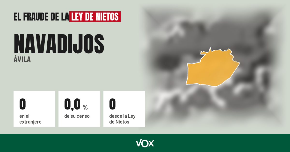 Navadijos (Ávila): 0 electores en el extranjero, el 0,0 % de su censo