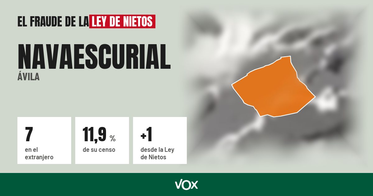 Navaescurial (Ávila): 7 electores en el extranjero, el 11,9 % de su censo