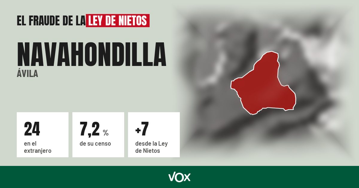 Navahondilla (Ávila): 24 electores en el extranjero, el 7,2 % de su censo