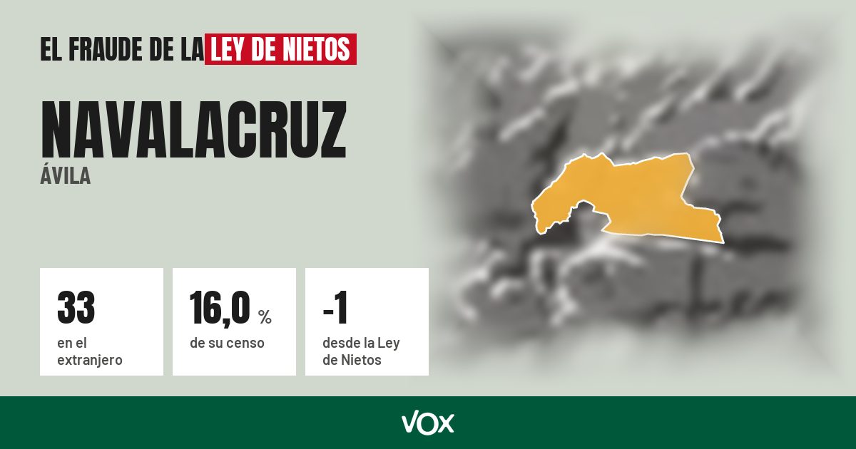 Navalacruz (Ávila): 33 electores en el extranjero, el 16,0 % de su censo
