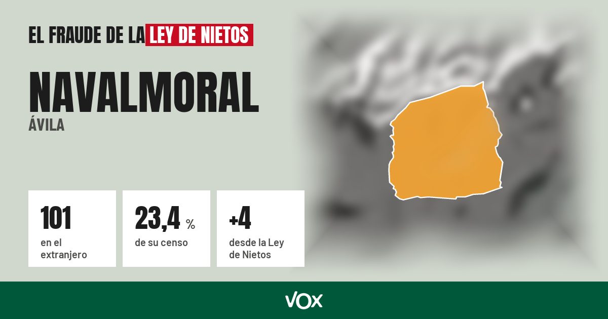 Navalmoral (Ávila): 101 electores en el extranjero, el 23,4 % de su censo
