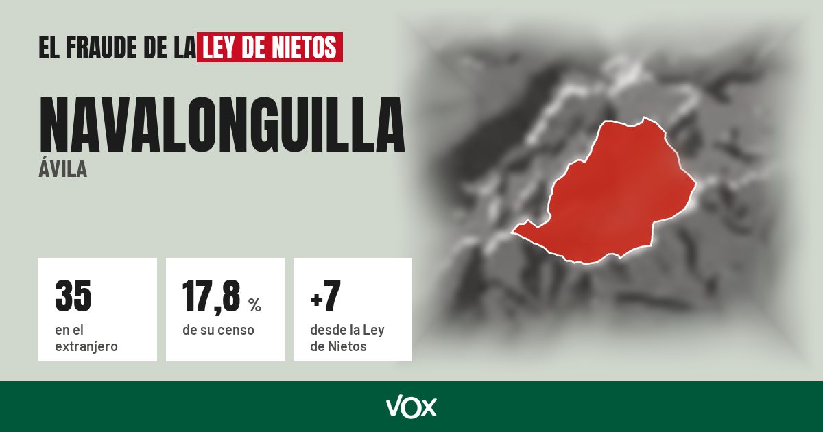 Navalonguilla (Ávila): 35 electores en el extranjero, el 17,8 % de su censo