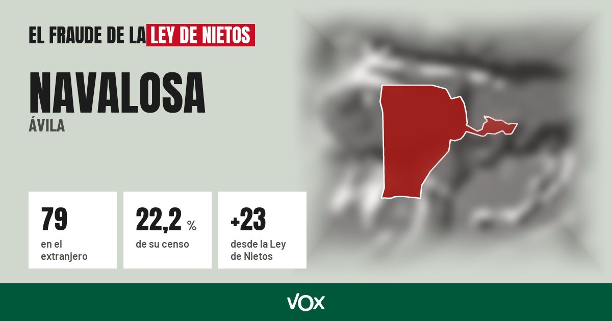 Navalosa (Ávila): 79 electores en el extranjero, el 22,2 % de su censo