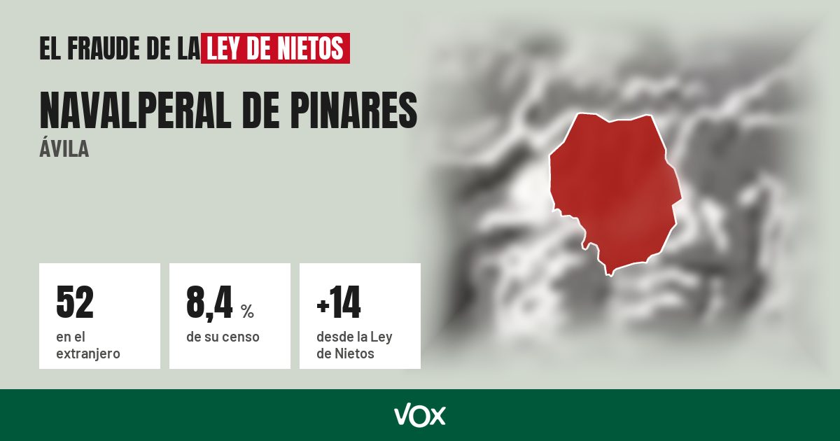 Navalperal de Pinares (Ávila): 52 electores en el extranjero, el 8,4 % de su censo