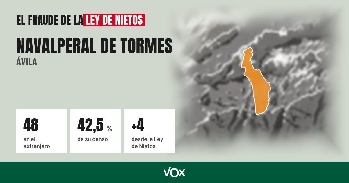 Navalperal de Tormes (Ávila): 48 electores en el extranjero, el 42,5 % de su censo
