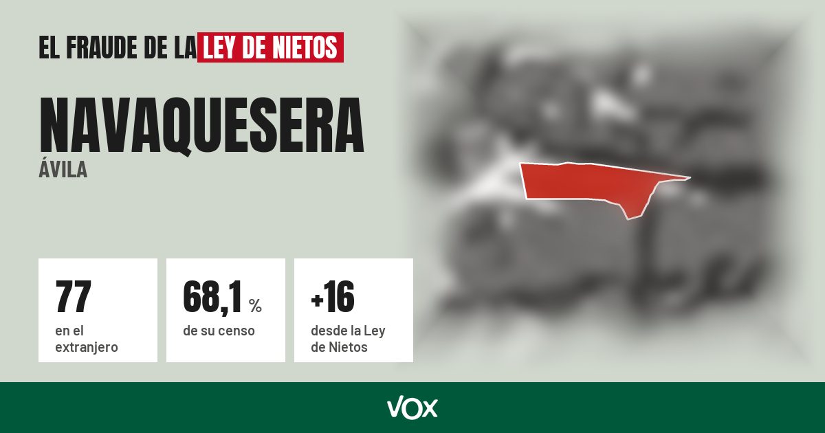 Navaquesera (Ávila): 77 electores en el extranjero, el 68,1 % de su censo
